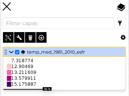 La Barra de Herramientas del Conjunto de Datos